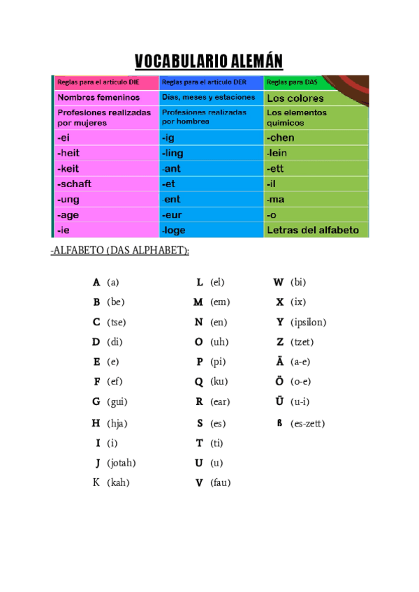 Miniatura del documento VOCABULARIO-LENGUA-ALEMANA-I.pdf