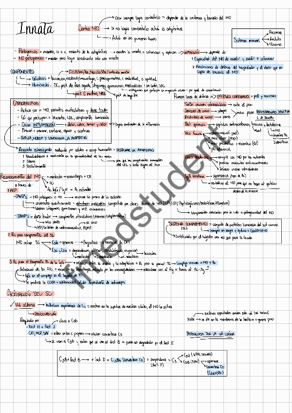 Miniatura del documento Inmuno-1P-fmedstudent.pdf