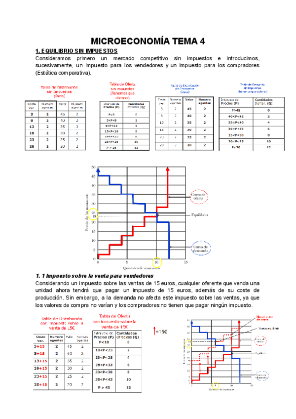 Miniatura del documento MICROECONOMIA-TEMA-4.pdf