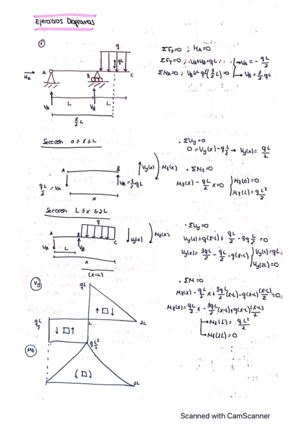 Miniatura del documento Problemas-Diagramas-de-Esfuerzos.pdf