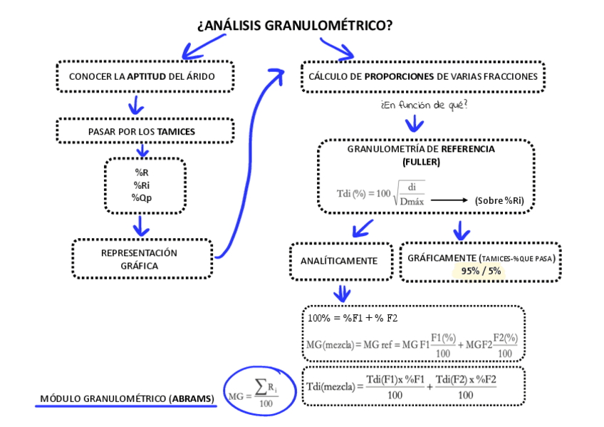Miniatura del documento Granulometria.pdf