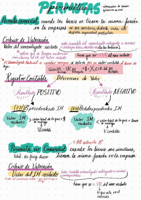 Miniatura del documento Permuta-y-ANCMV.-C2-T1.pdf