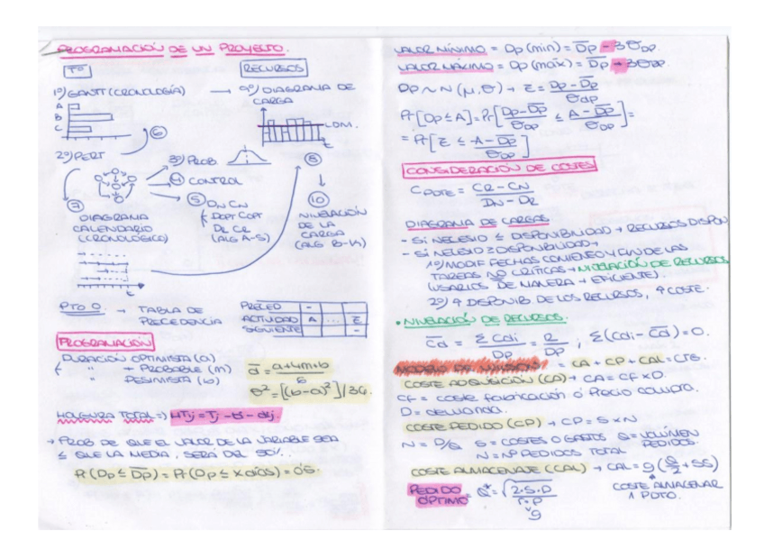 Miniatura del documento Resumen práctica DODE.pdf