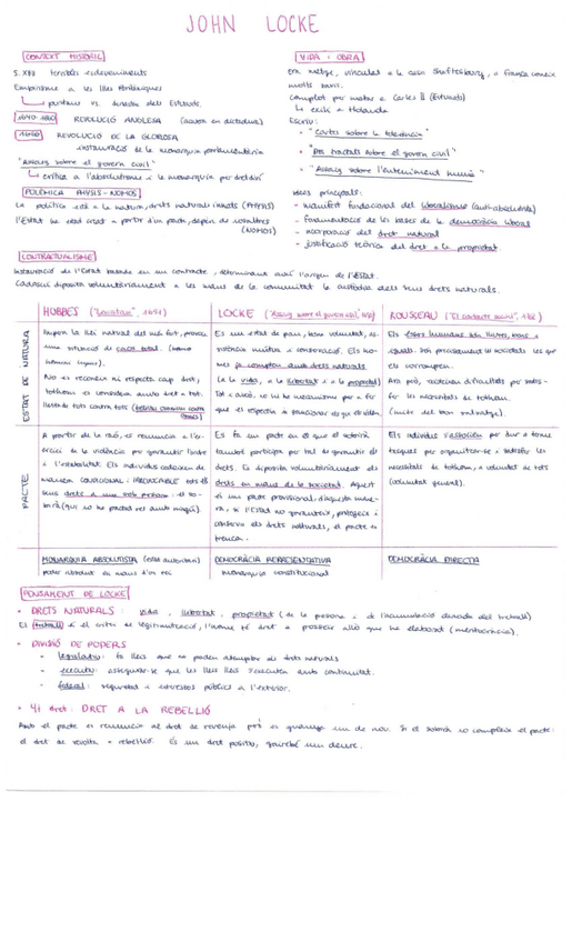 Miniatura del documento JOHN-LOCKE-esquema.pdf