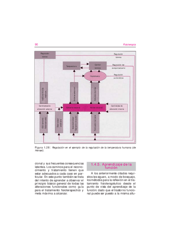 Miniatura del documento fundamentosdelafisioterapia-3.pdf