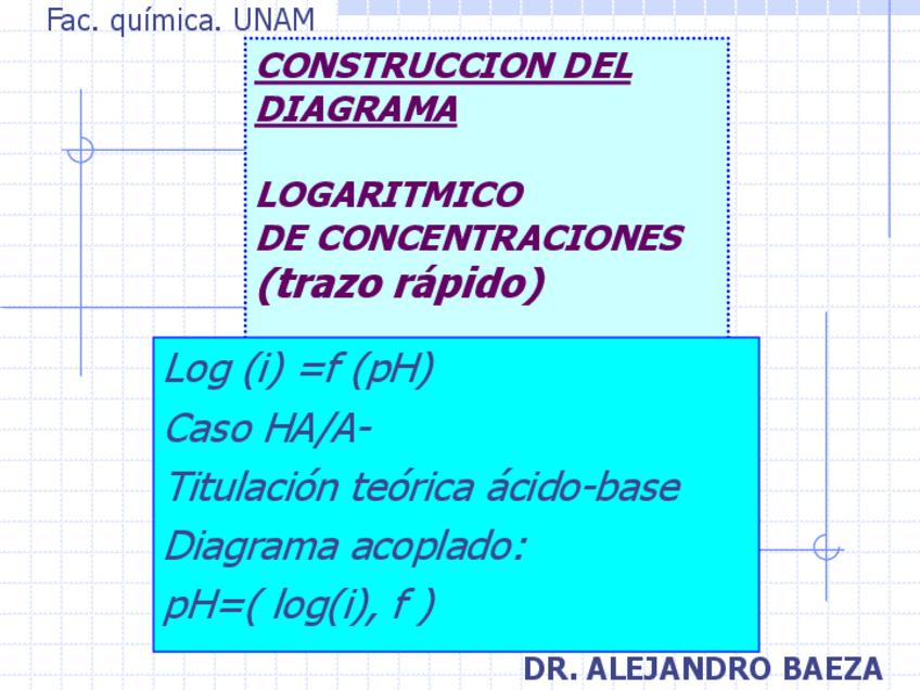 Miniatura del documento Diagrama-logaritmico-de-concentraciones.pdf