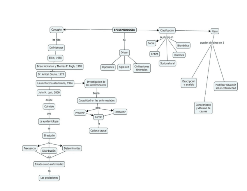 Miniatura del documento epidemiologia.pdf