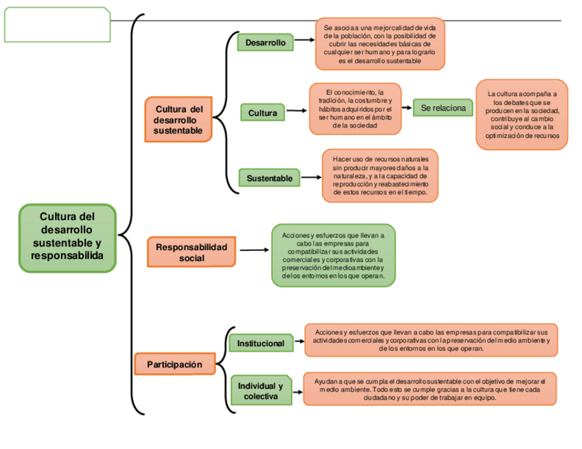 Miniatura del documento Culturadeldesarrollosustentableyresponsabilidad.docx-1.pdf