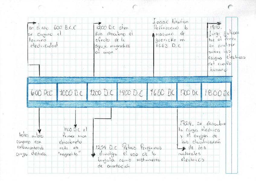 Miniatura del documento Resumen-Electromagnetismo-11.pdf