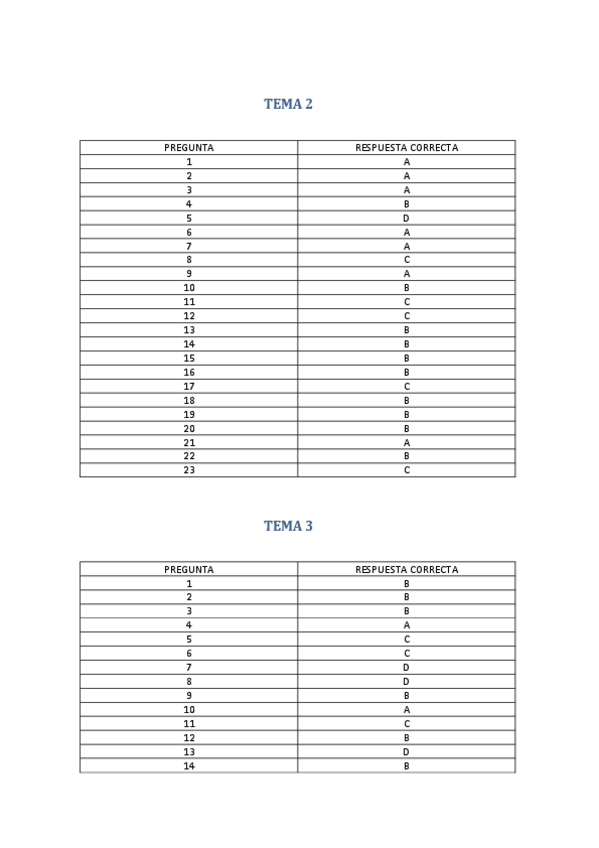 Miniatura del documento Solucionario.pdf