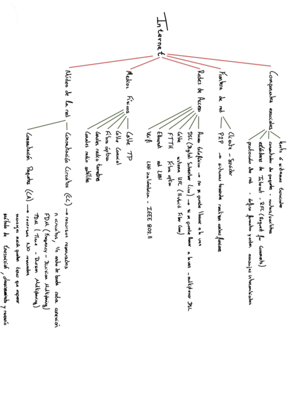 Miniatura del documento ESQUEMA-TEMA-1-Y-2.pdf