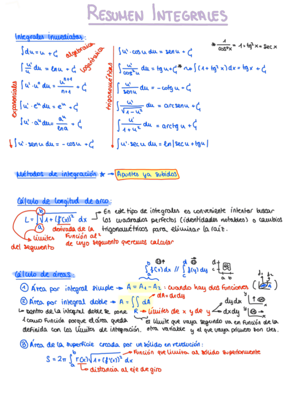 Miniatura del documento areasyvolumIntegrales.pdf