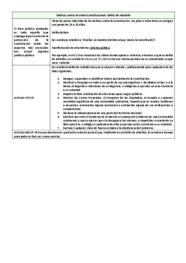 Miniatura del documento resumen-todos-los-delitos.pdf