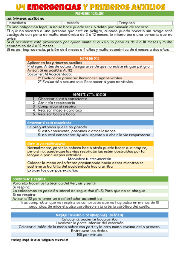 Miniatura del documento PRIMEROS-AUXILIOS-ud4.pdf