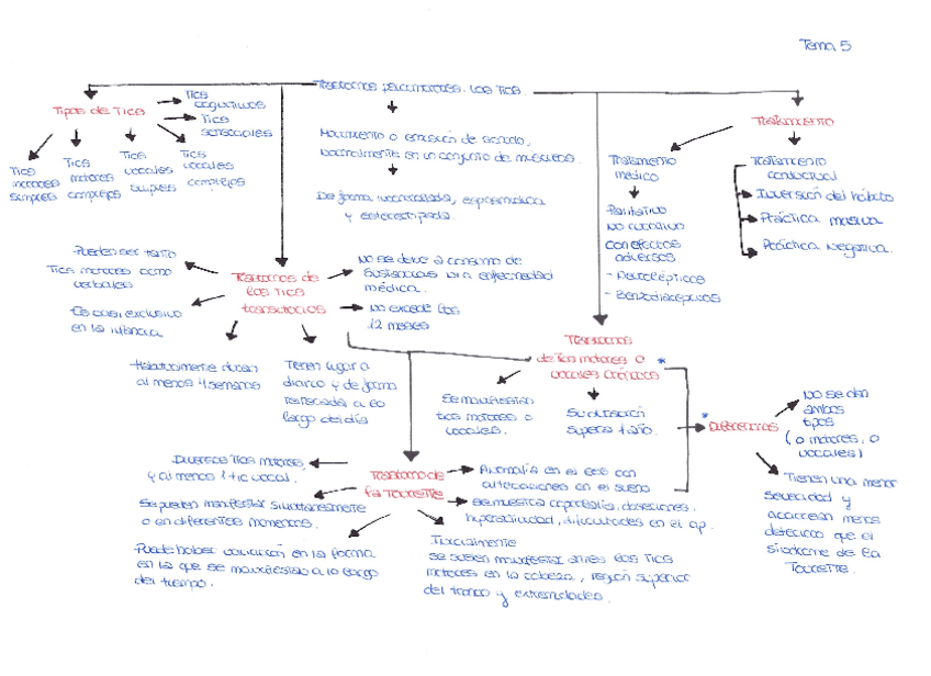 Miniatura del documento Tema-5.pdf