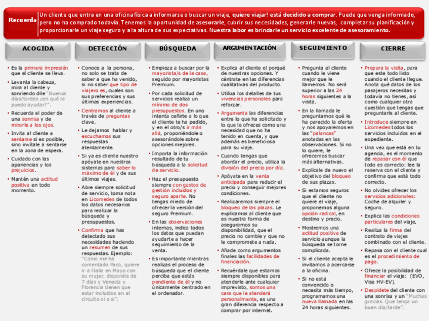 Miniatura del documento Resumen-Proceso-de-la-Venta.pdf