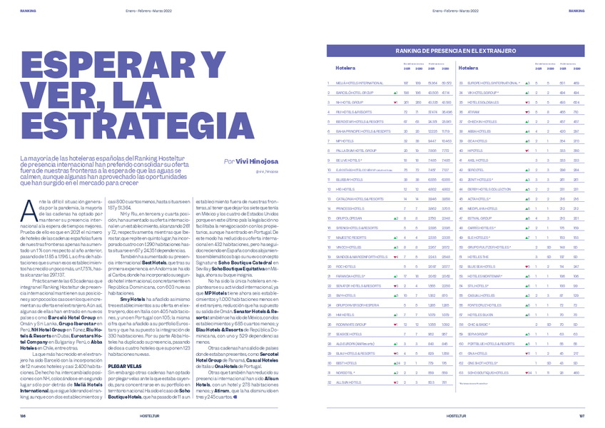 Miniatura del documento Ranking-hosteltur-de-presencia-internacional.pdf