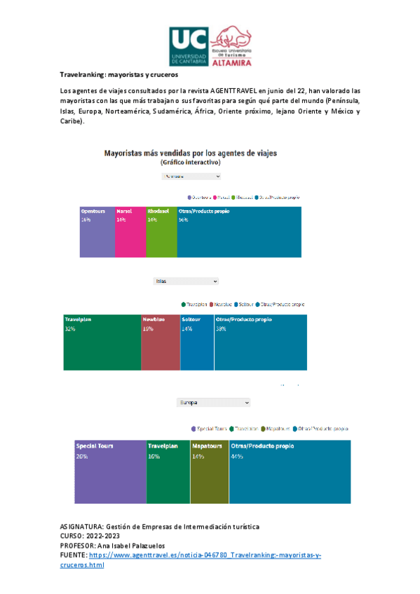 Miniatura del documento Travelranking-2022-Mayoristas-y-Navieras.pdf