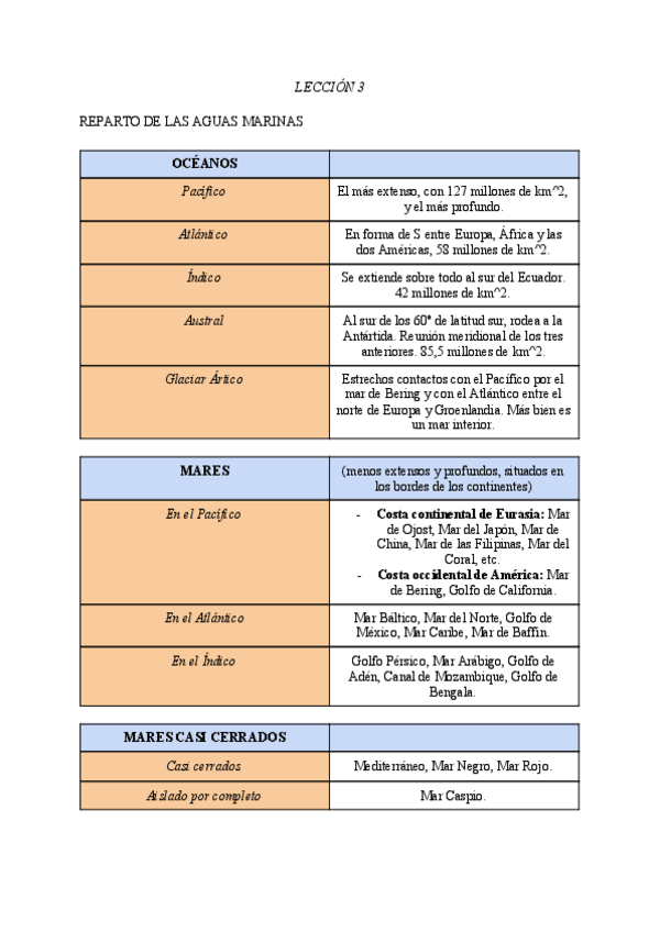 Miniatura del documento CUADROS-2o-PARCIAL-DE-XEO.pdf