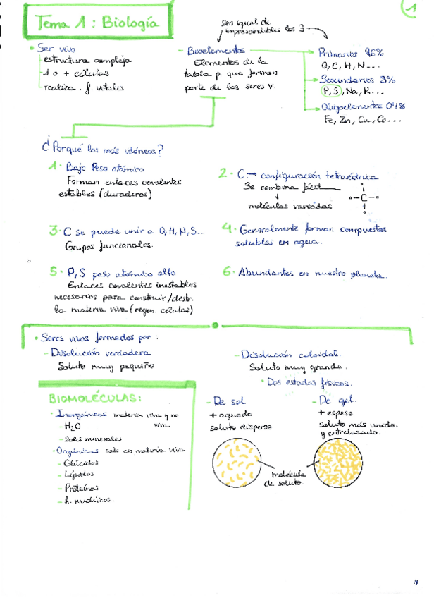 Miniatura del documento APUNTES-BIO-TEMA-1-AGUA-Y-SALES.pdf
