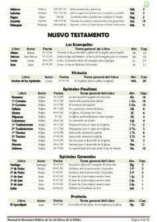 Miniatura del documento 515a71378de7ede874d83c61530c7317.pdf