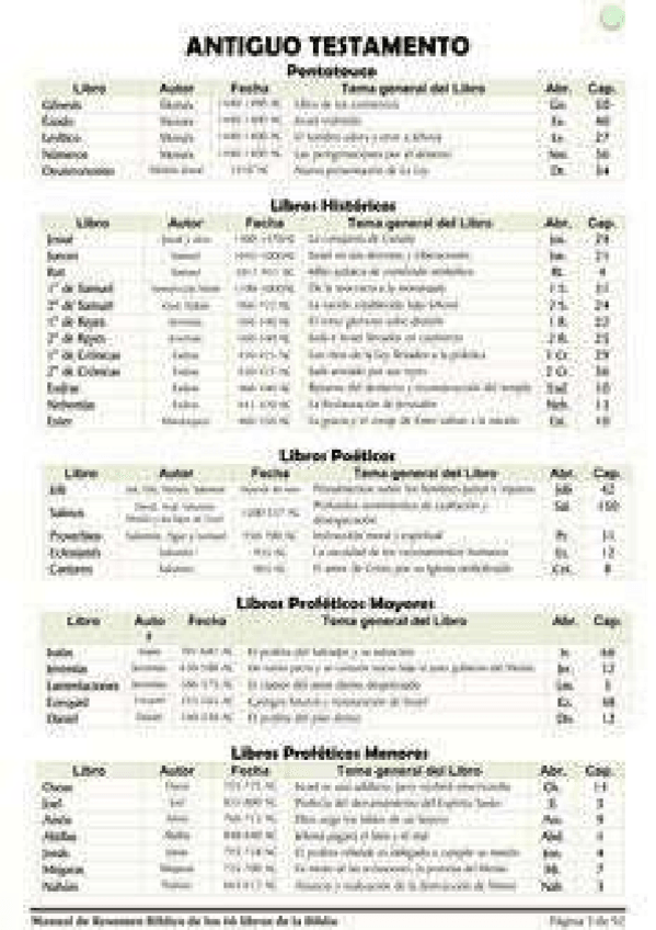 Miniatura del documento a5abb6d5868b2ae205c499123b1677af.pdf