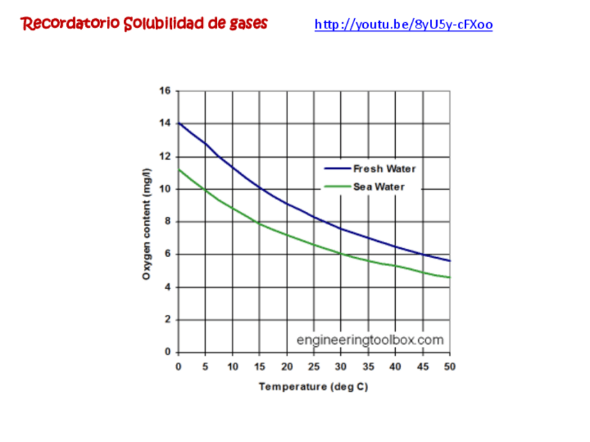 Miniatura del documento Tema-5.-Parte-II.-Quimica-Ambiental-de-la-Hidrosfera.pdf