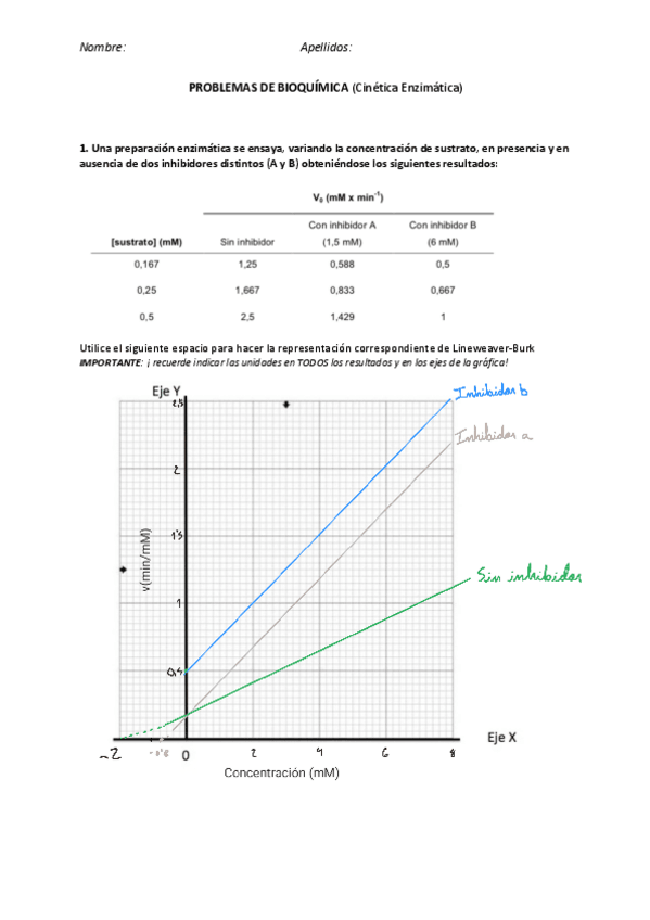 Miniatura del documento Problemas-de-enzimas2.pdf