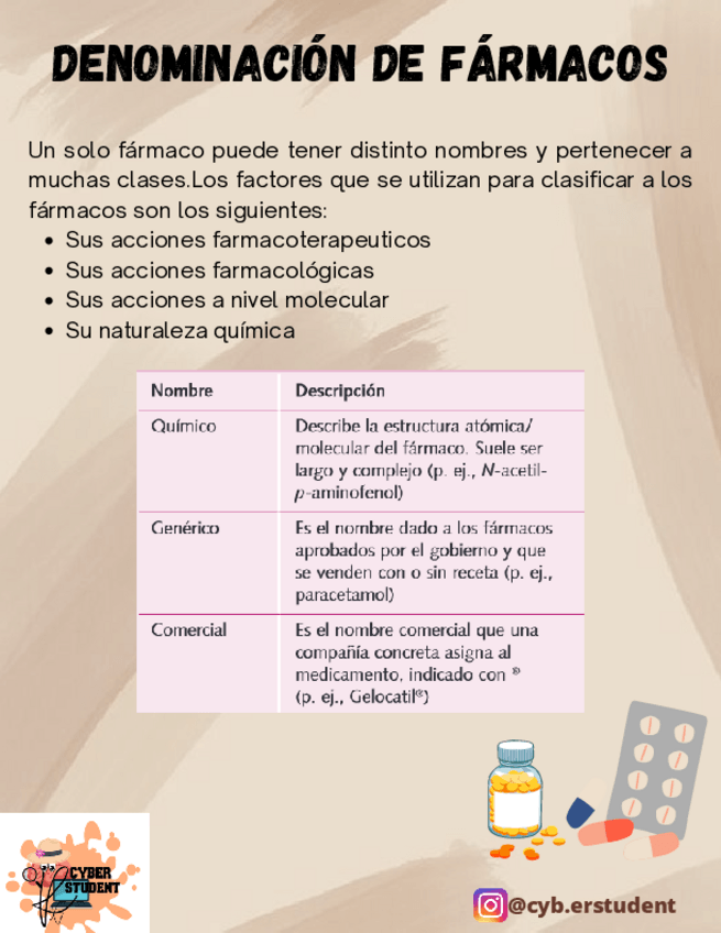 Miniatura del documento DENOMINACION-DE-FARMACOS.pdf