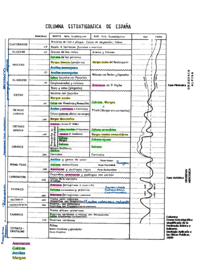 Miniatura del documento 5.3ColumnaEstratigrafica.pdf