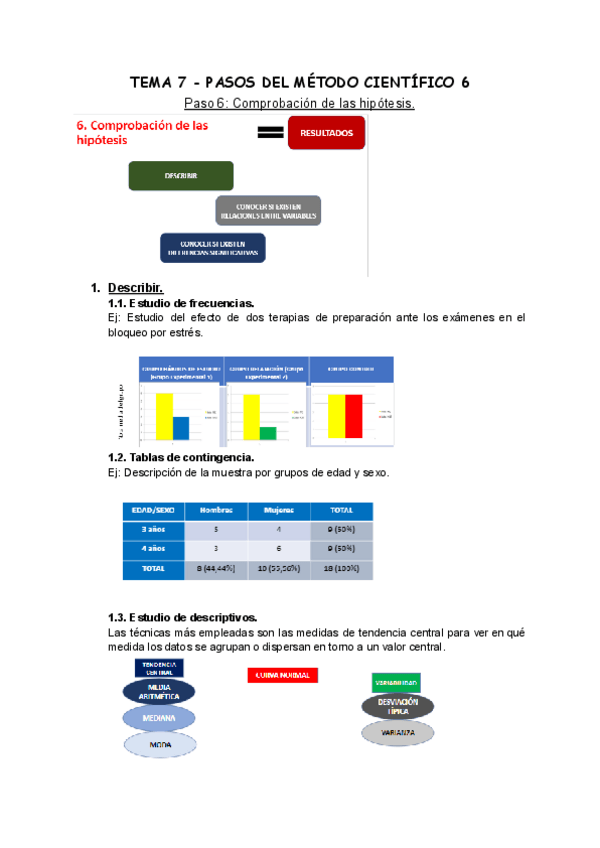 Miniatura del documento TEMA-7-PASOS-DEL-METODO-CIENTIFICO-6-1.pdf