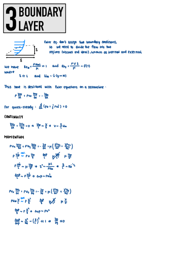 Miniatura del documento Boundary-Layer-Apuntes.pdf