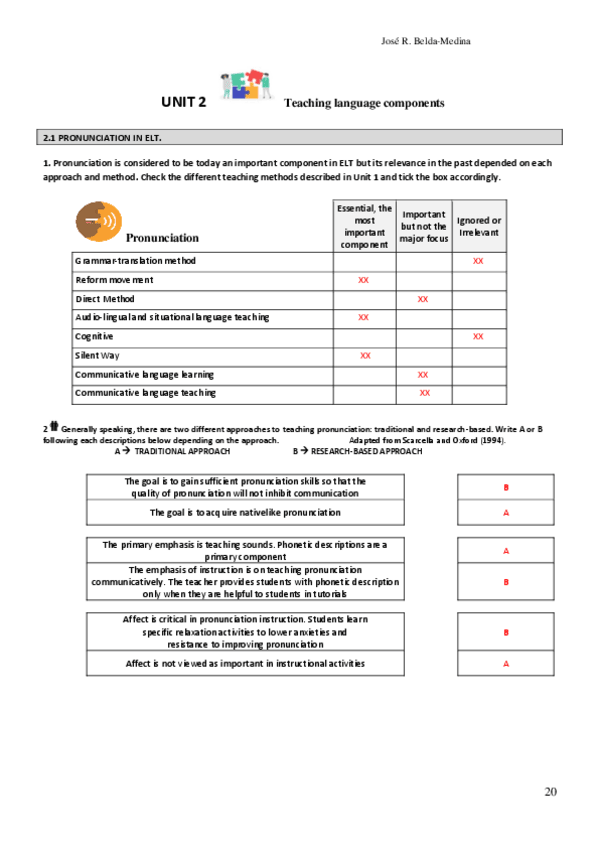 Miniatura del documento Handbook-AppliedLinguistics-Belda-Unit2-KEY.pdf