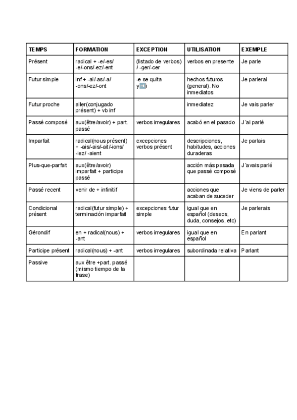 Miniatura del documento tiempos-verbales-tabla.pdf