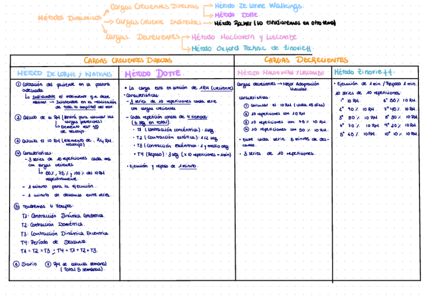 Miniatura del documento Metodos-Dinamicos.pdf