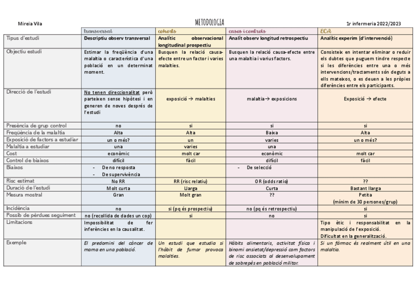 Miniatura del documento taula-tipus-destudis-metodologia.pdf