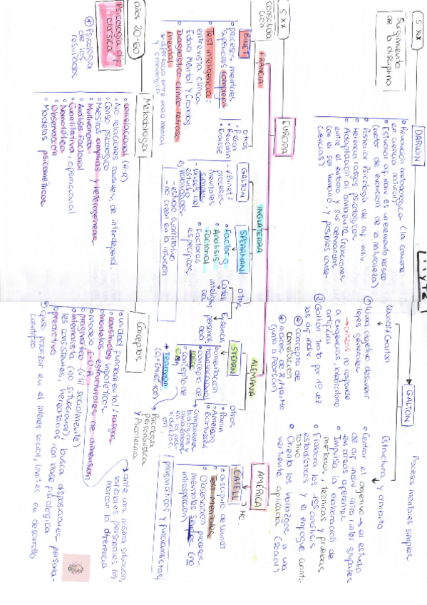 Miniatura del documento Diferencias-individuales-esquema-tema-1-y-2.pdf