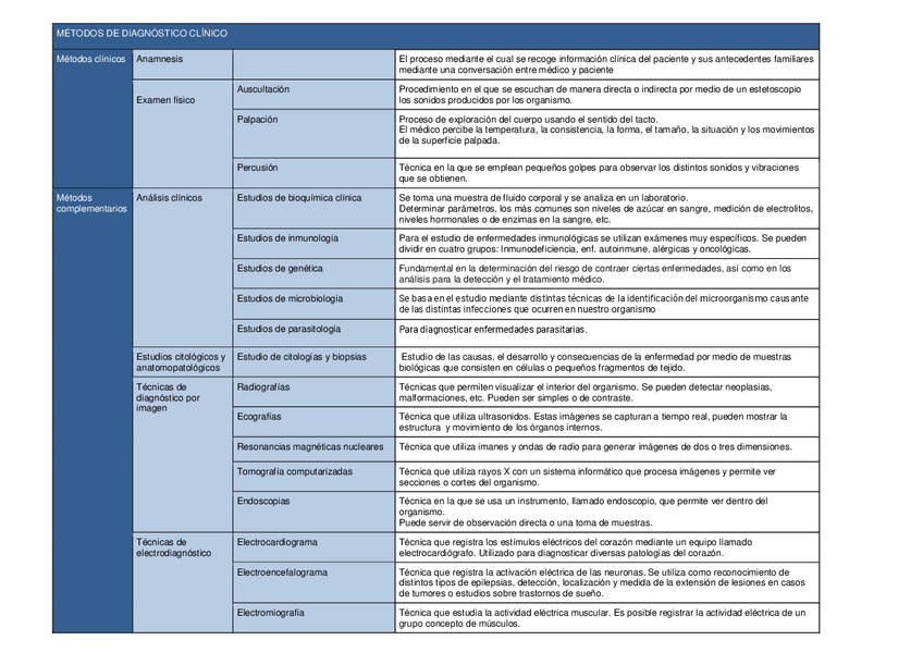 Miniatura del documento ACTIVIDAD-TABLA-DE-PROCEDIMIENTOS-DIAGNOSTICOS-Y-TERAPEUTICOS-U.D.4..pdf