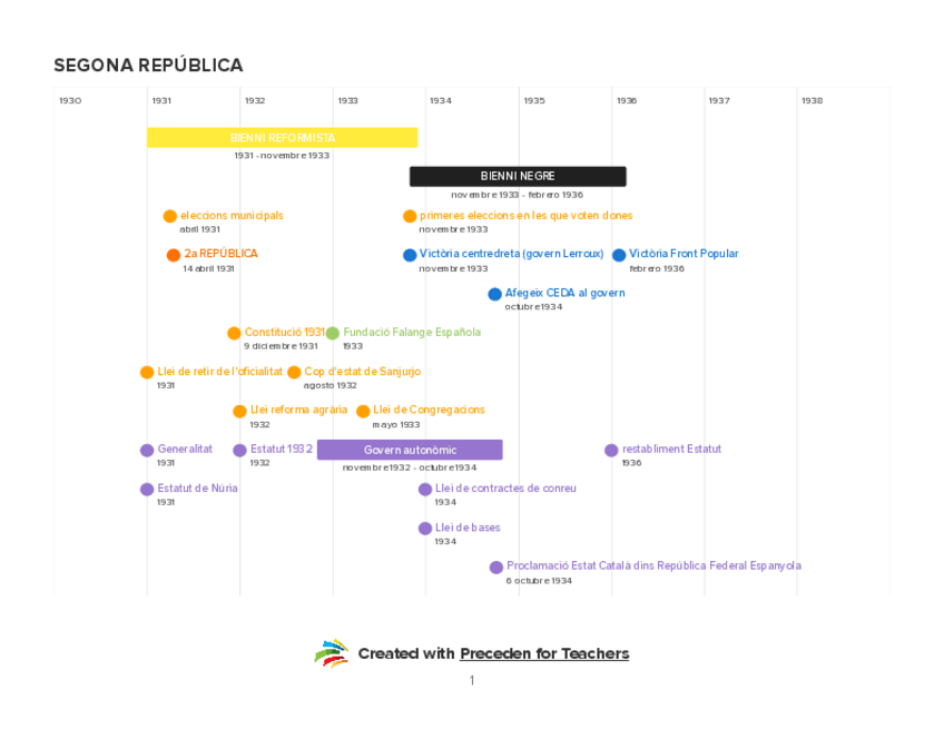 Miniatura del documento segonarepublica.pdf
