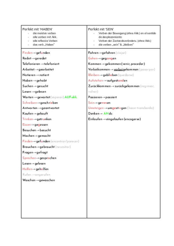 Miniatura del documento Lista-de-Verbos-Aleman-2.pdf