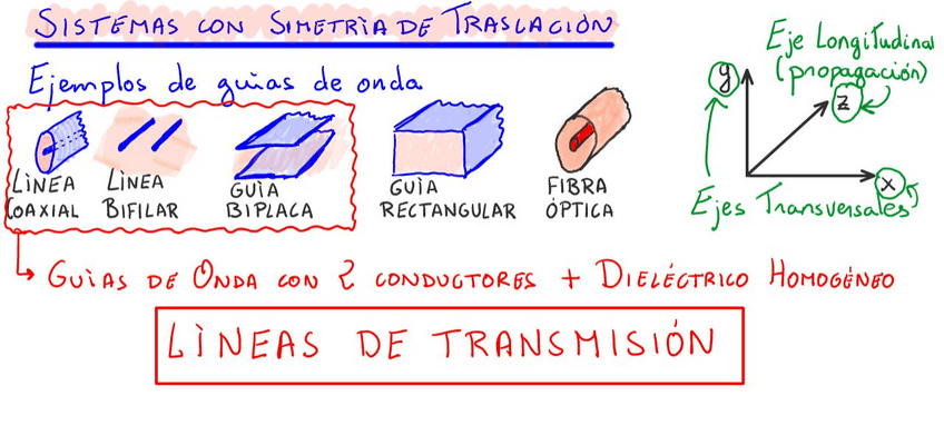 Miniatura del documento Tema-3.pdf