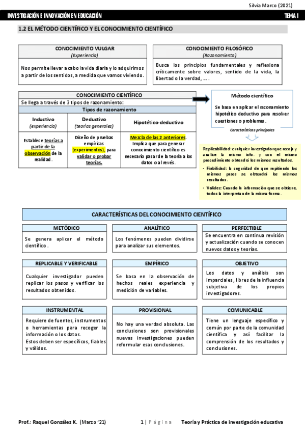 Miniatura del documento Apuntes-TyPIE-Silvia-Marco-nota-media-91.pdf
