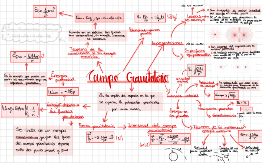 Miniatura del documento Esquemas-Campo-gravitatorio.pdf