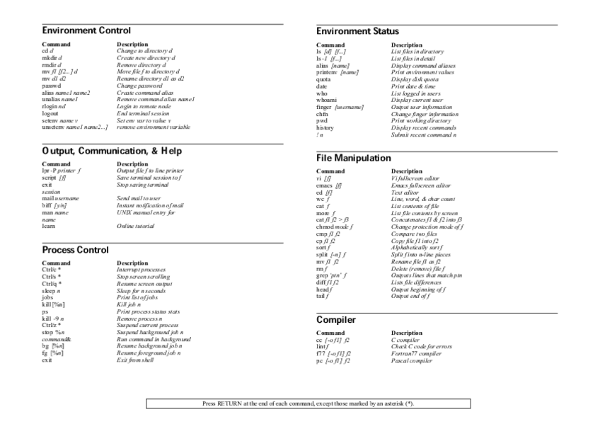Miniatura del documento GuiaRapidaOrdenesUNIX.pdf