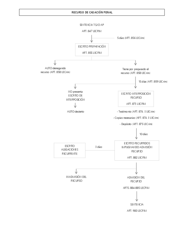 Miniatura del documento recurso-casacion-penal.pdf