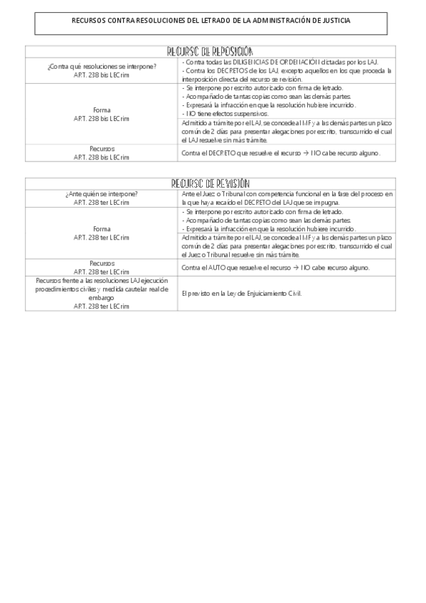 Miniatura del documento Recursos-contra-resoluciones-laj.pdf