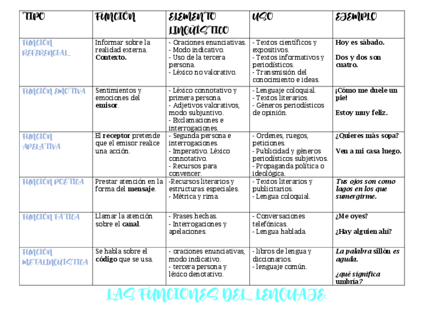 Miniatura del documento FUNCIONES-DEL-LENGUAJE.pdf