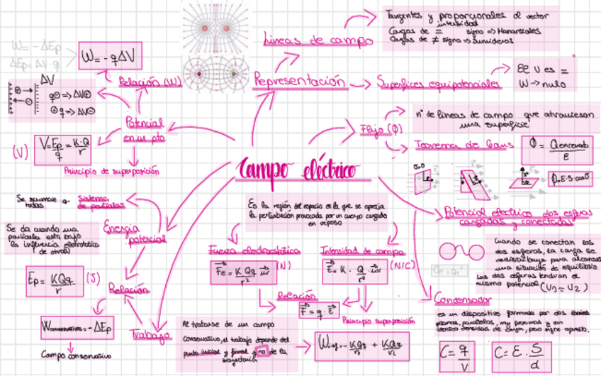 Miniatura del documento Esquemas-Campo-electrico.pdf