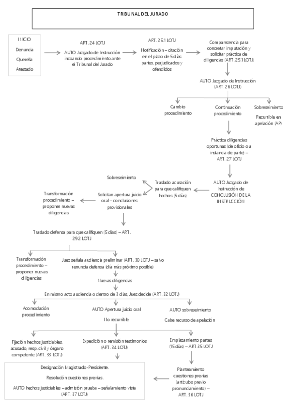 Miniatura del documento JURADO.pdf