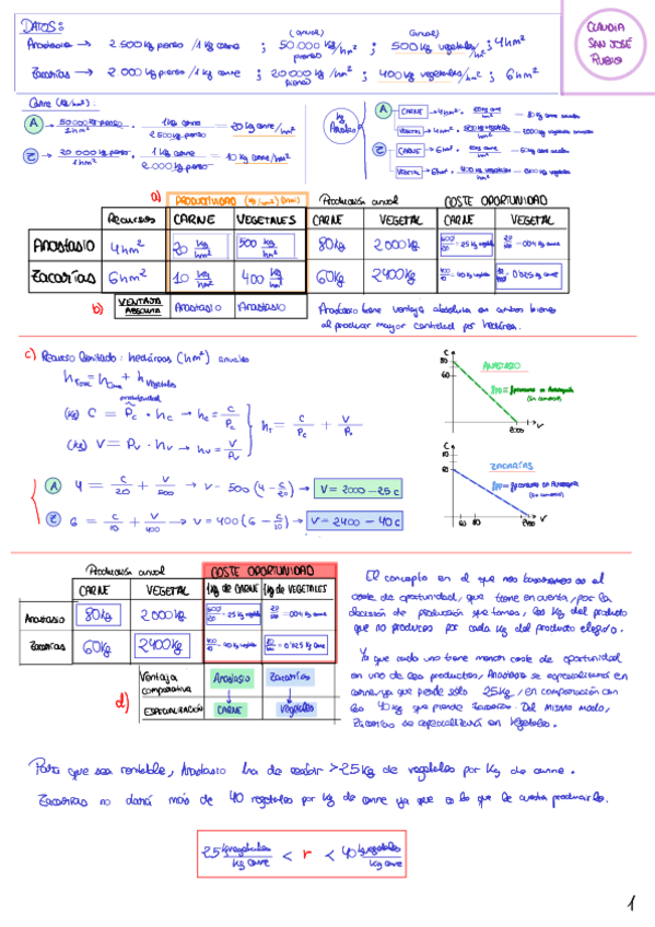 Miniatura del documento ejercicio-entrega-1-CSJ.pdf
